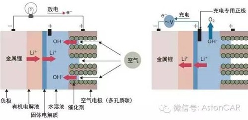 未來(lái)電池的4大發(fā)展方向：潛力雖好，發(fā)展不易