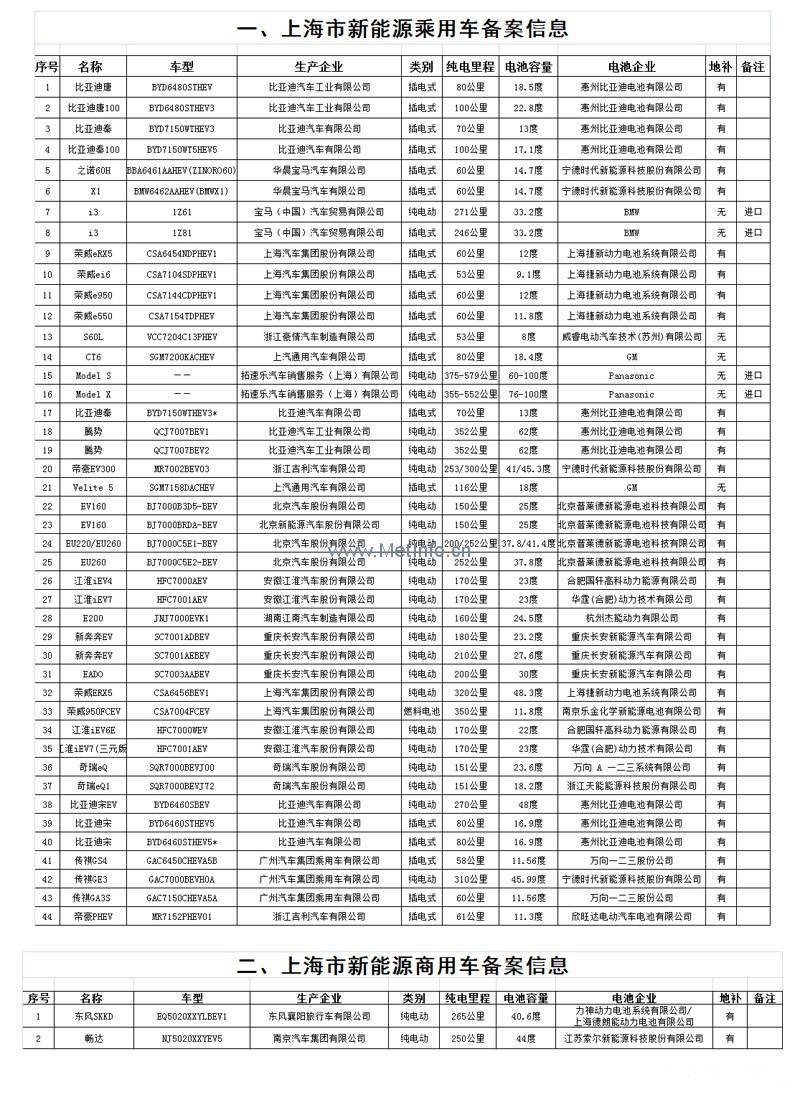 專業(yè)生產(chǎn)PVC護(hù)套、銅排、鋁排、新能源電池銅/鋁軟連接-人禾電子